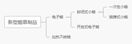 一次性电子烟掀起环保浪潮，生物降解塑料备受关注