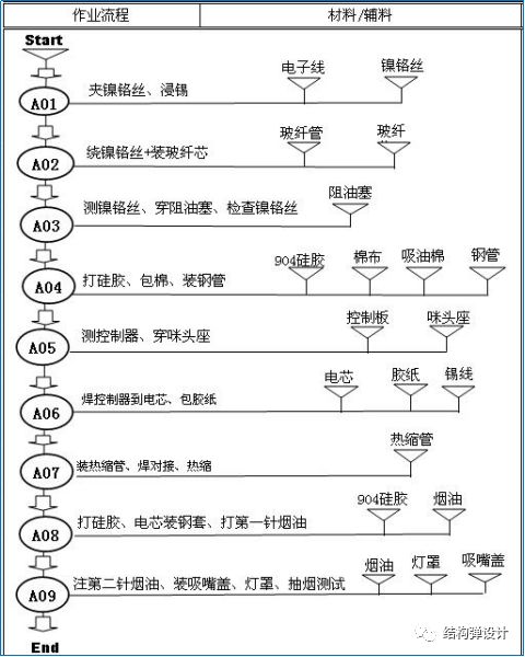 【电子烟】一次性雾化器基本常识和结构设计