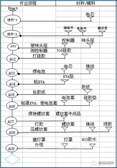 【电子烟】一次性雾化器基本常识和结构设计