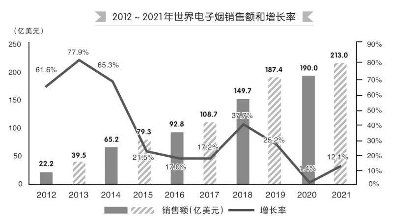 关于新型烟草制品监管的研究与建议