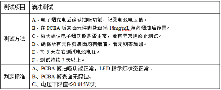 电子烟抽吸过程中，咪头易失灵？多半是防水防油没做好