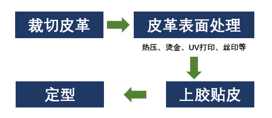 继双色注塑后，一次性电子烟贴皮工艺风口苗头初显