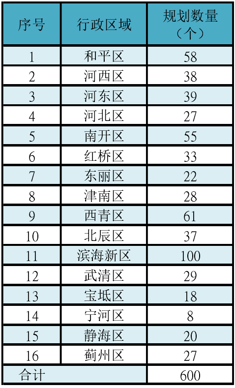 新规 | 天津这些场所禁设电子烟零售点！