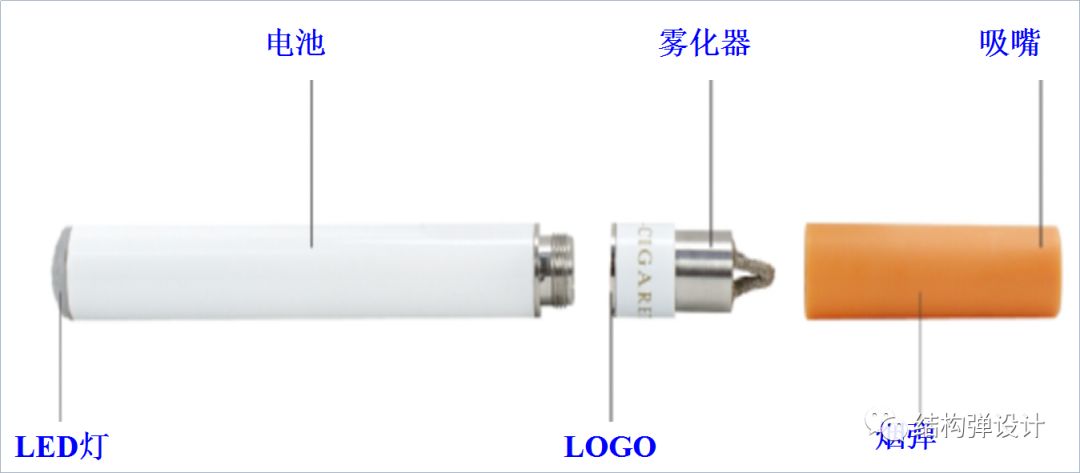 【电子烟】一次性雾化器基本常识和结构设计