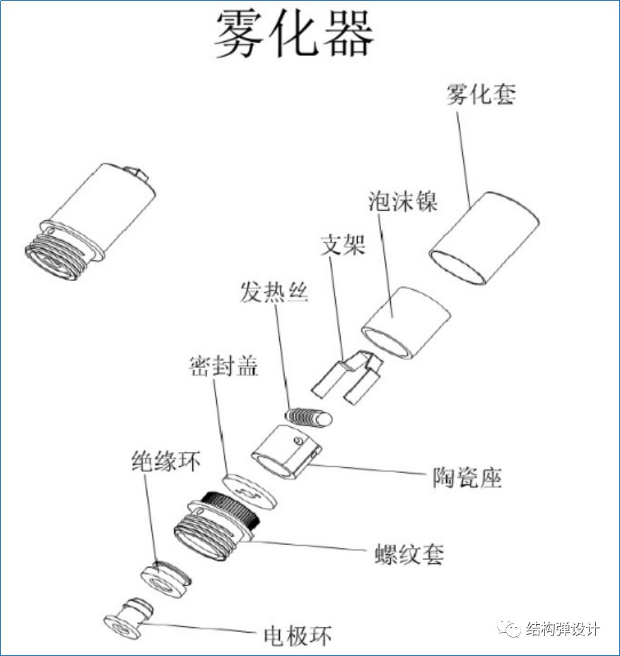 【电子烟】一次性雾化器基本常识和结构设计