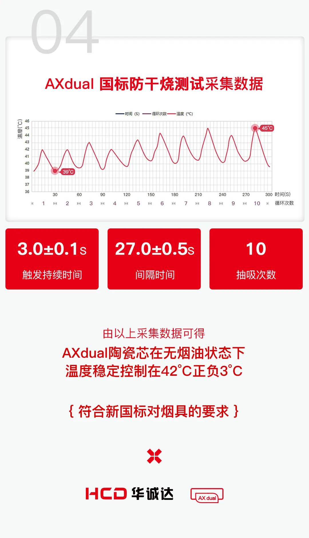 电子烟陶瓷雾化芯精准温控防干烧的新国标模拟测试