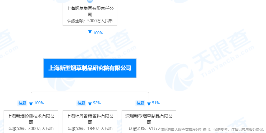 第二家!上海新烟检测​技术获得电子烟检验检测机构国家资质认定