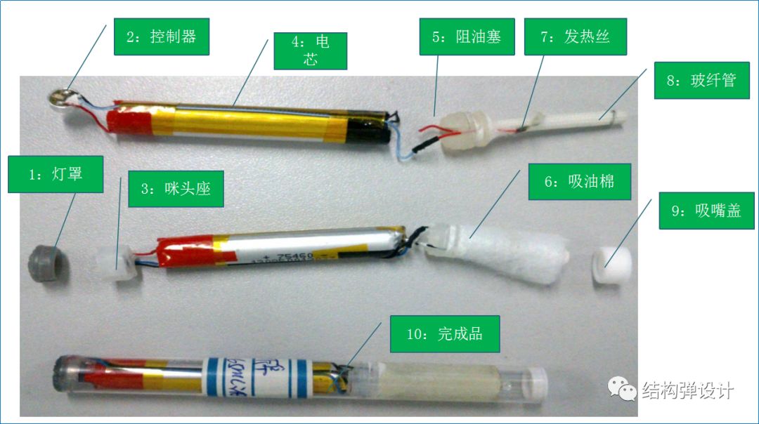 【电子烟】一次性雾化器基本常识和结构设计