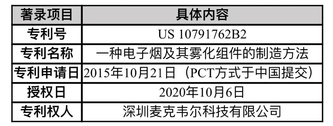 中银解读｜电子烟专利战之美国337调查涉及的陶瓷雾化芯专利
