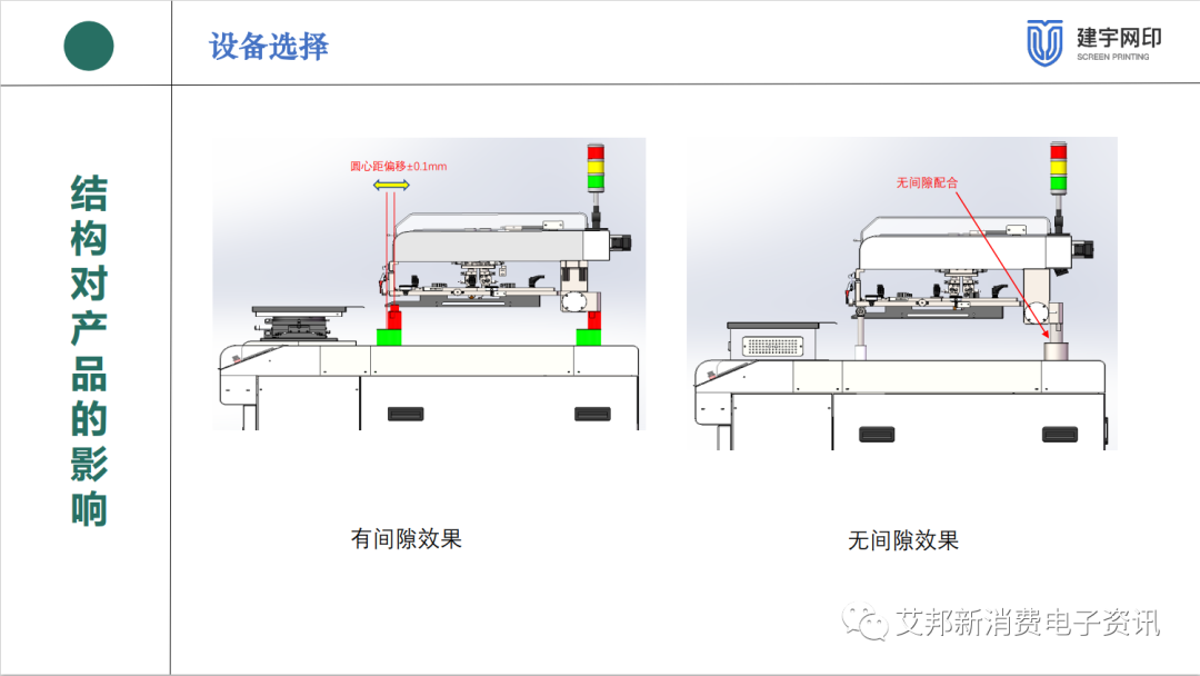 雾化芯设备选型及应用