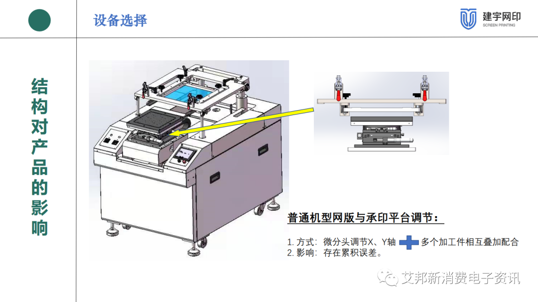 雾化芯设备选型及应用