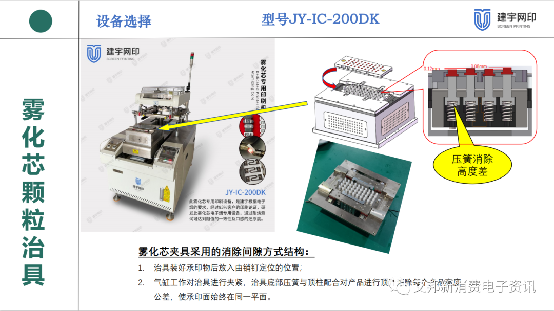 雾化芯设备选型及应用