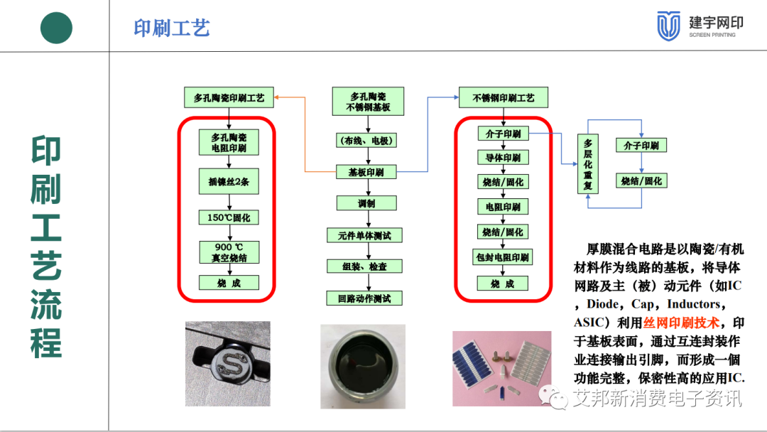 雾化芯设备选型及应用