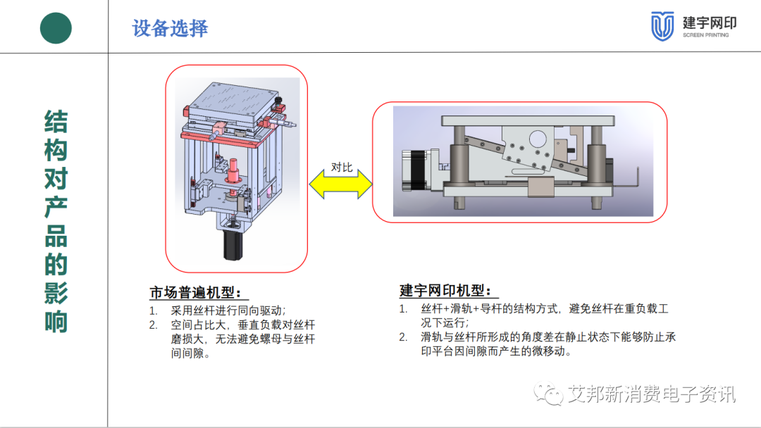 雾化芯设备选型及应用