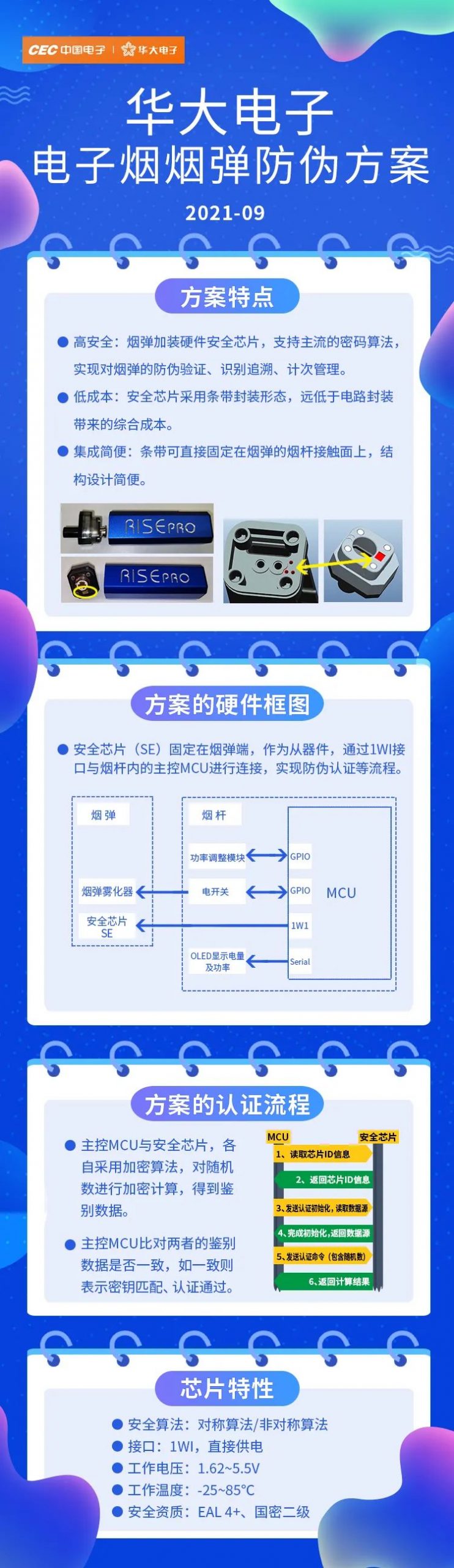 华大电子 l 电子烟烟弹防伪方案介绍