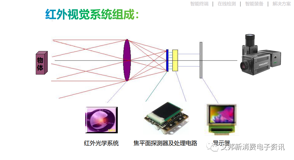 红外热成像在电子烟发热元件测温和调温中的应用