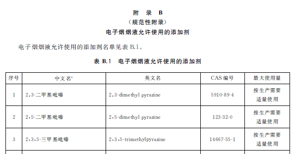 电子烟烟液允许使用的添加剂