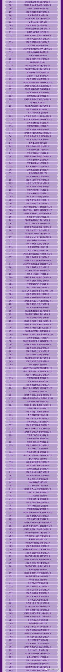 麦克韦尔、合元、吉迩、新宜康等电子烟企业上榜深圳500强
