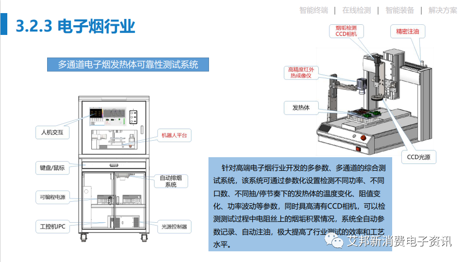 红外热成像在电子烟发热元件测温和调温中的应用