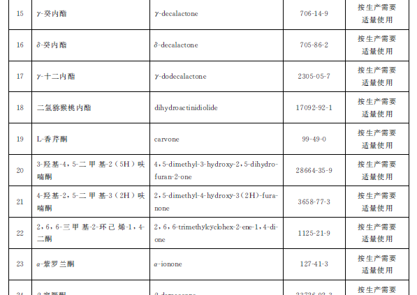 电子烟烟液允许使用的添加剂