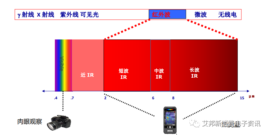 红外热成像在电子烟发热元件测温和调温中的应用