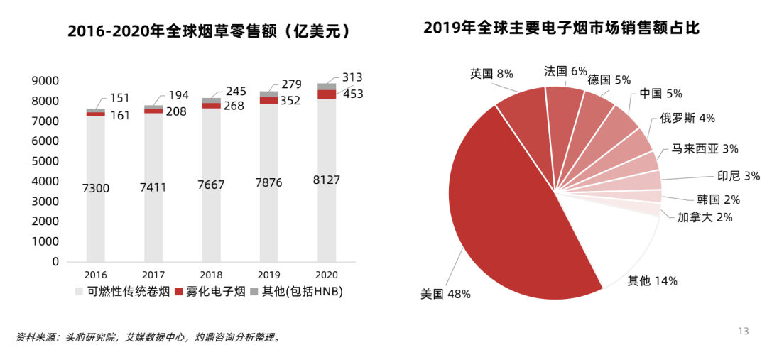 中国电子烟行业研究报告：新型减害烟草已成未来发展趋势