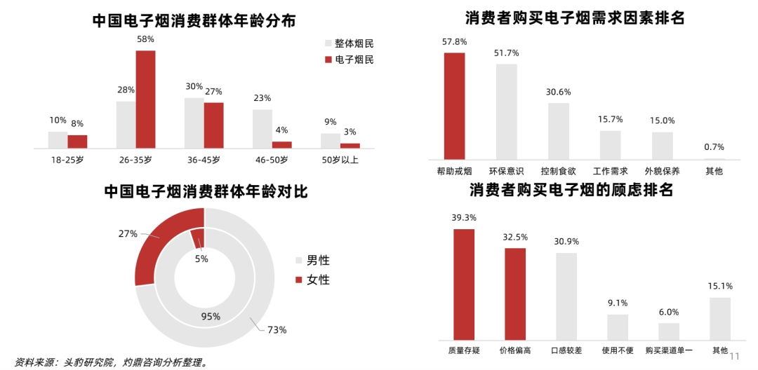 中国电子烟行业研究报告：新型减害烟草已成未来发展趋势