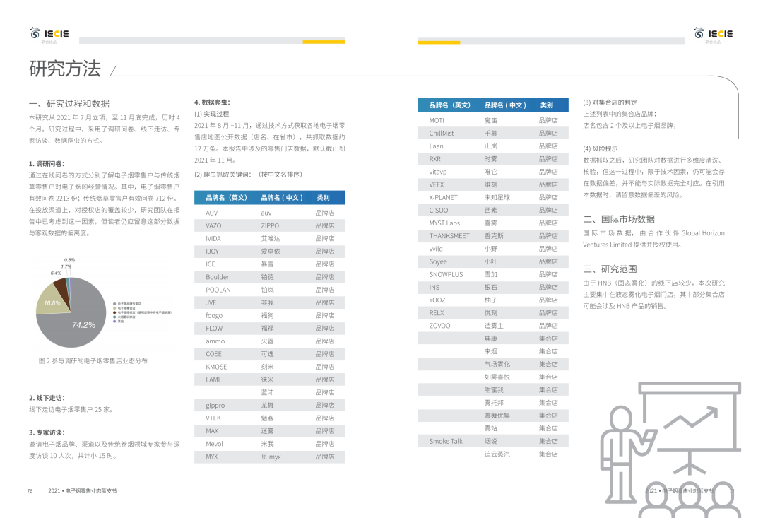 2021电子烟零售业态蓝皮书发布