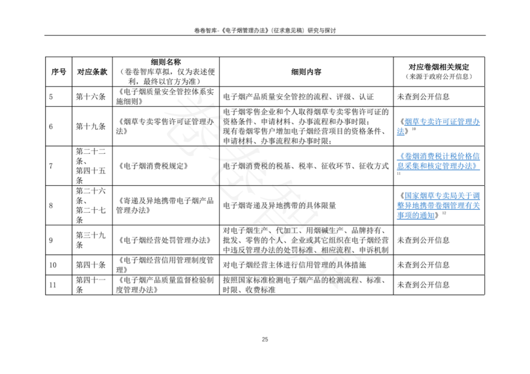 【卷卷智库】《电子烟管理办法》研究与探讨