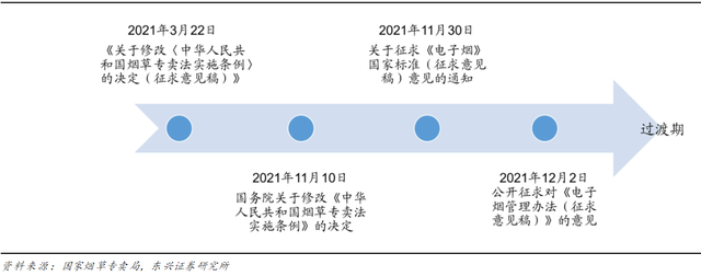 监管“靴子”落地后的电子烟市场：告别野蛮生长 行业再度起航