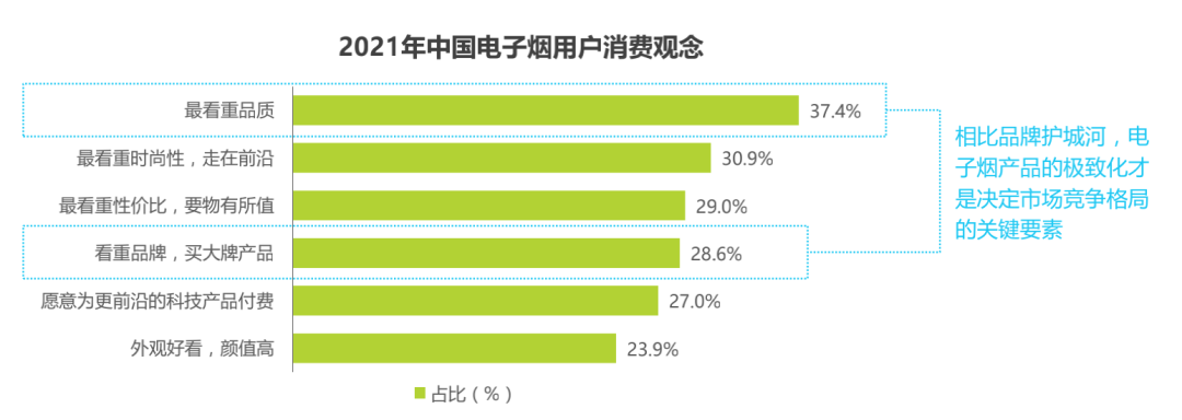 2021年中国电子烟行业研究报告：换弹电子烟用户规模预估将达到1672万