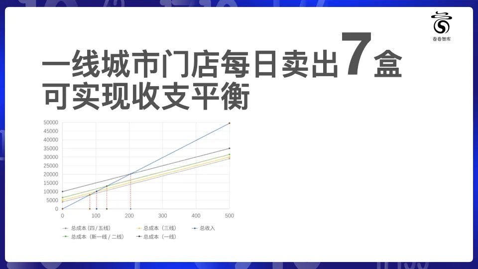 2021电子烟零售业态蓝皮书发布