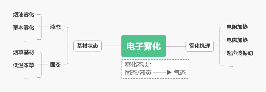 邀请函：第八届电子雾化产业高峰论坛（2022年1月6日·深圳）