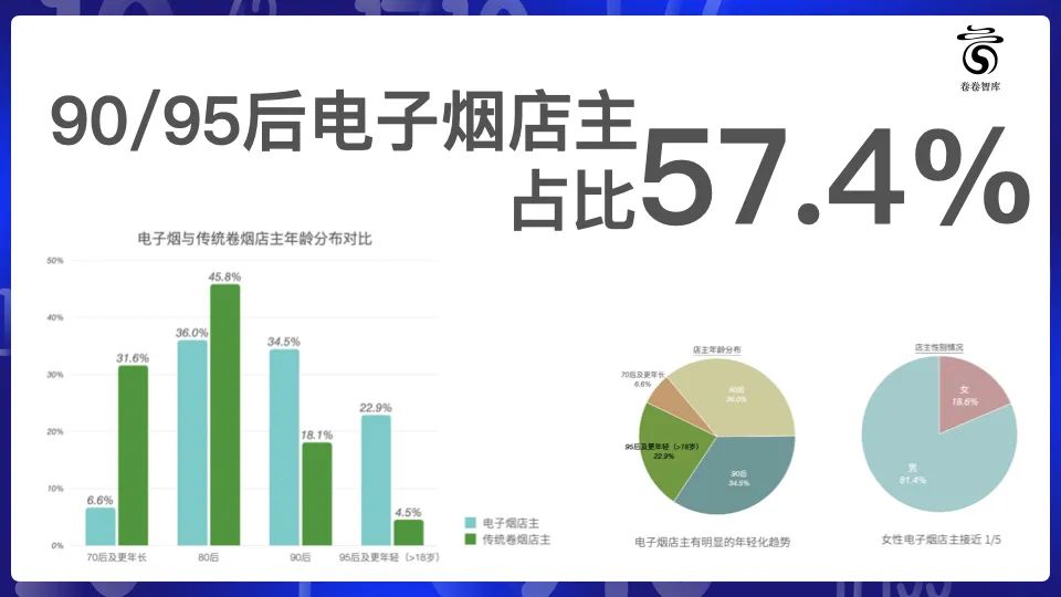 2021电子烟零售业态蓝皮书发布