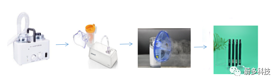 科普 l 草本雾化器到底是什么？蔚多带你来揭秘