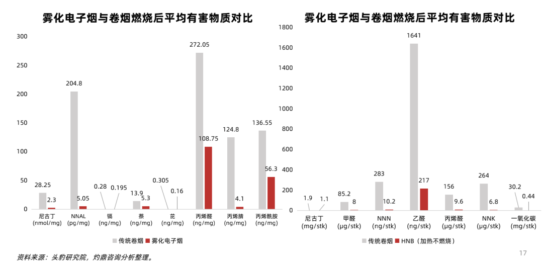 中国电子烟行业研究报告：新型减害烟草已成未来发展趋势