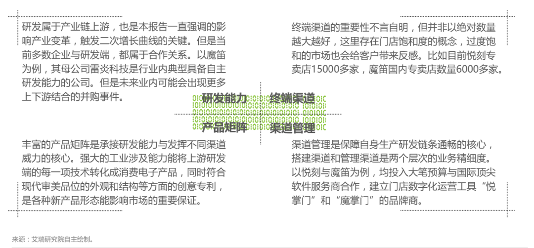 中国电子烟行业研究报告：新型烟草大势所趋