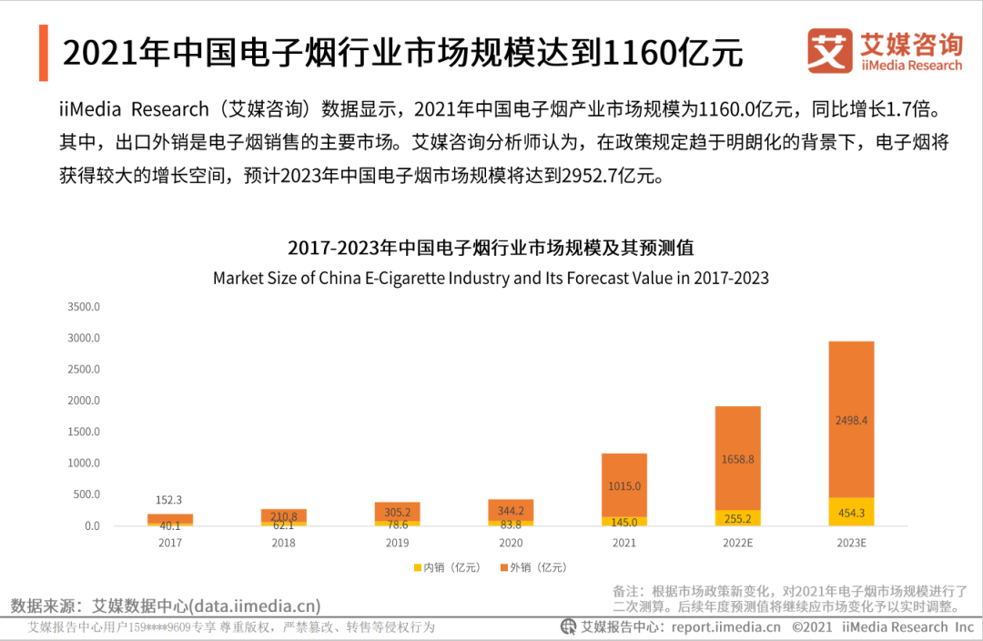 SMOK荣获艾媒咨询“2021年度最佳新消费品牌” 奖