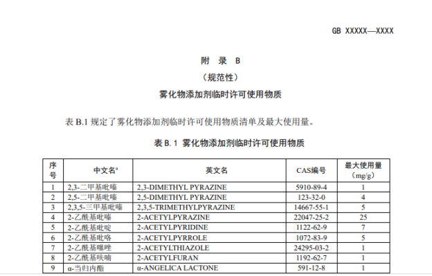 喜雾科学家解读新国标“白名单”和研发方向