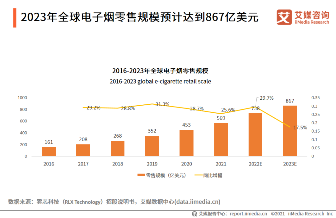 1月热点 | 全球电子烟行业大事件