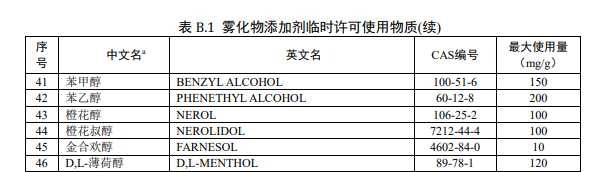 喜雾科学家解读新国标“白名单”和研发方向