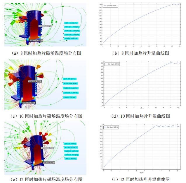 【NSCs科学】电磁加热烟具多物理场建模及仿真研究