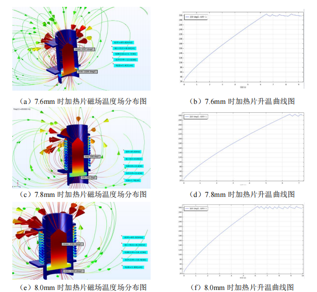 【NSCs科学】电磁加热烟具多物理场建模及仿真研究