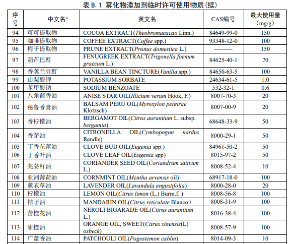 喜雾科学家解读新国标“白名单”和研发方向