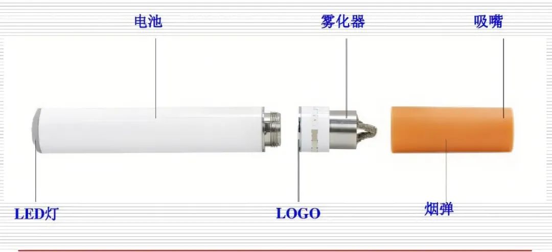 科普：电子烟与普通香烟的区别