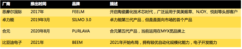 思摩尔凭什么引领超薄时代？雾化科技洞察拆解了“FEELM Air”样机