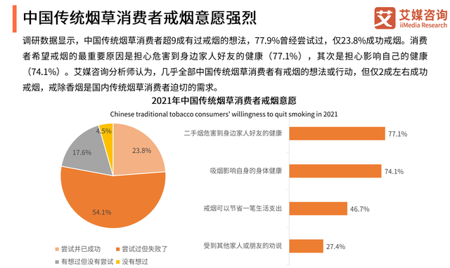 电子烟趋势研究：超7成消费者对电子烟能否辅助戒烟感兴趣