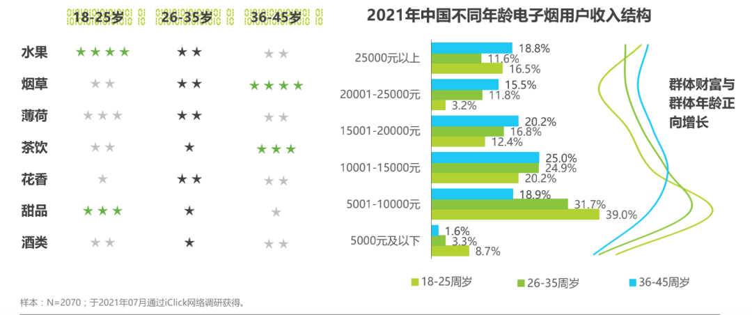 中国电子烟行业研究报告：新型烟草大势所趋