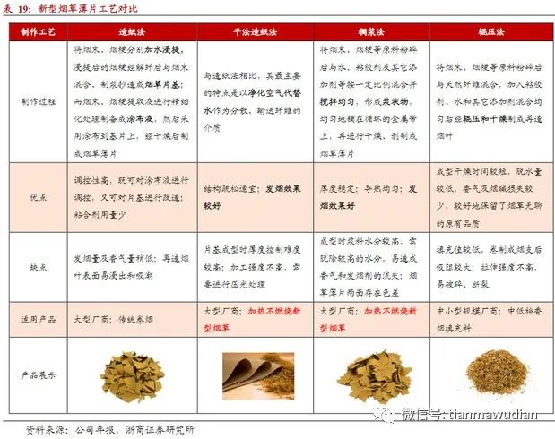 HNB烟弹薄片工艺和国内加热卷烟产品