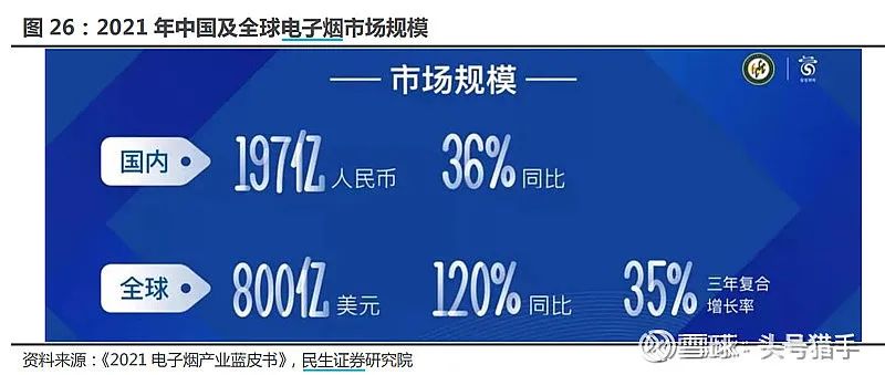 电子烟行业基础整理，国内许可专卖时代即将来临